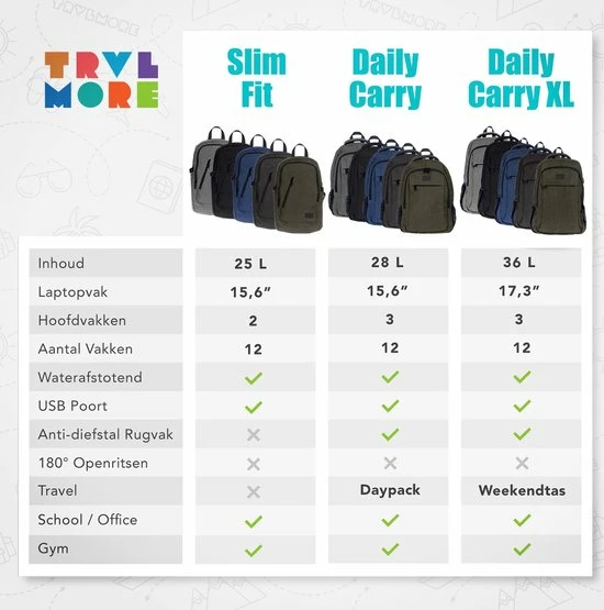 Nieuw ๐ Beste deal ๐ TRVLMORE Rugzak - 25 L - 15,6 Inch - Laptop Rugtas - Waterafstotend - Grijs ๐ฅฐ ๐ฅฐ 10 Nieuw ๐ Beste deal ๐ TRVLMORE Rugzak - 25 L - 15,6 Inch - Laptop Rugtas - Waterafstotend - Grijs ๐ฅฐ ๐ฅฐ - Afbeelding 8